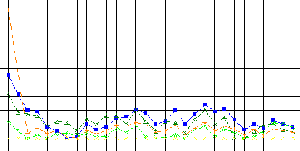 Click here to zoom the  Figure13