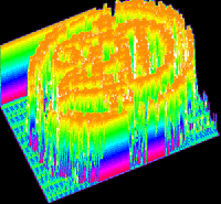 Click here to zoom the Figure 3