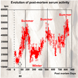 Click here to zoom the Figure4